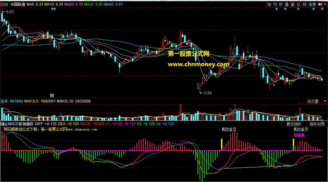 缠论macd背驰偏移机会