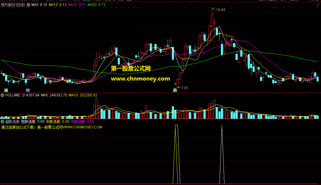 通达信超跌选股囊括了短跌与中跌和长跌选股公式