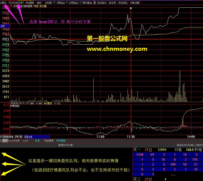 无需全息盘口且沪深都可通用的买卖力道整合逐笔交易界面分时图公式