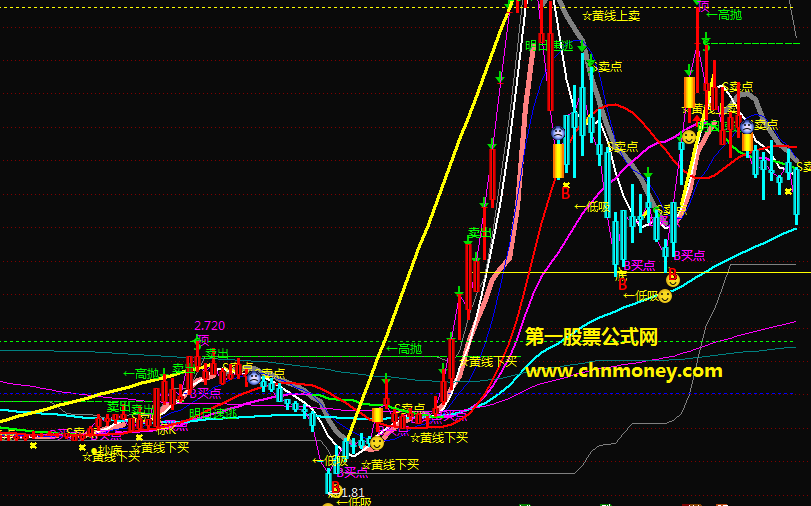 弘音院系统主图对参考市场走势有很大帮助的完全加密指标