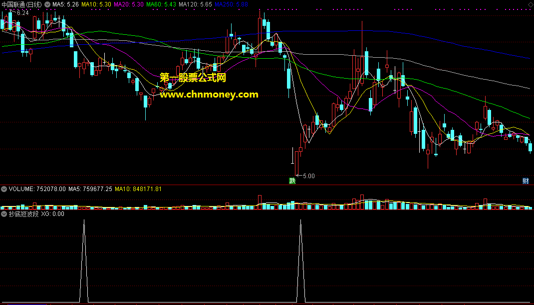 抄底短波段，可pk金钻的通达信副图选股公式，原创不漂移比绝大部分指标都强