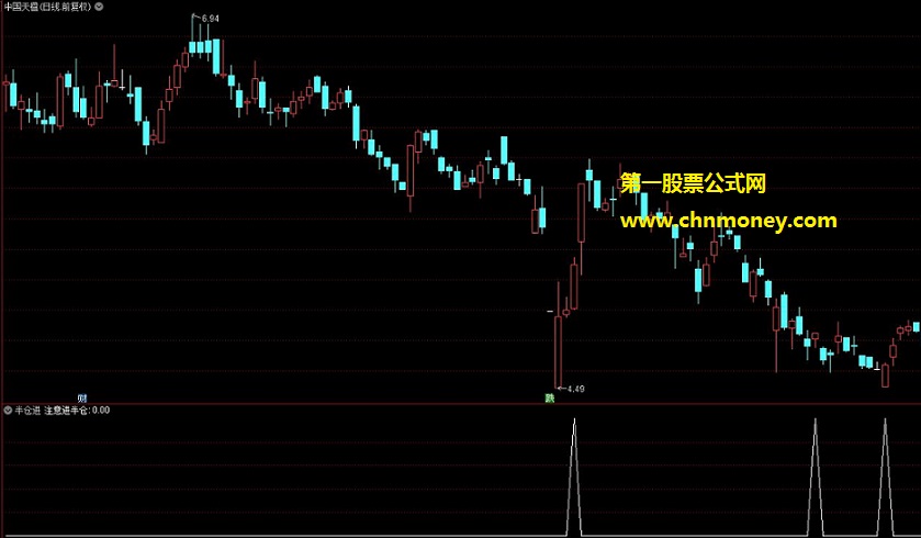 半仓进指标（副图 选股 通达信 贴图）无未来源码不加密分享