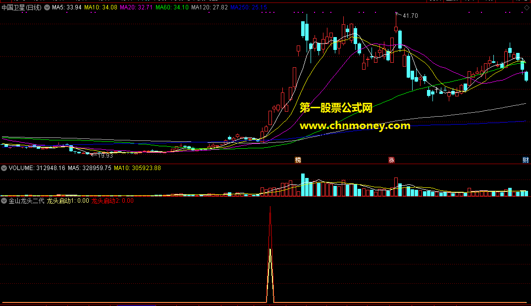 金山龙头二代副图无未来指标，已经去除数板后所发信号，经此优化后更趋合理了