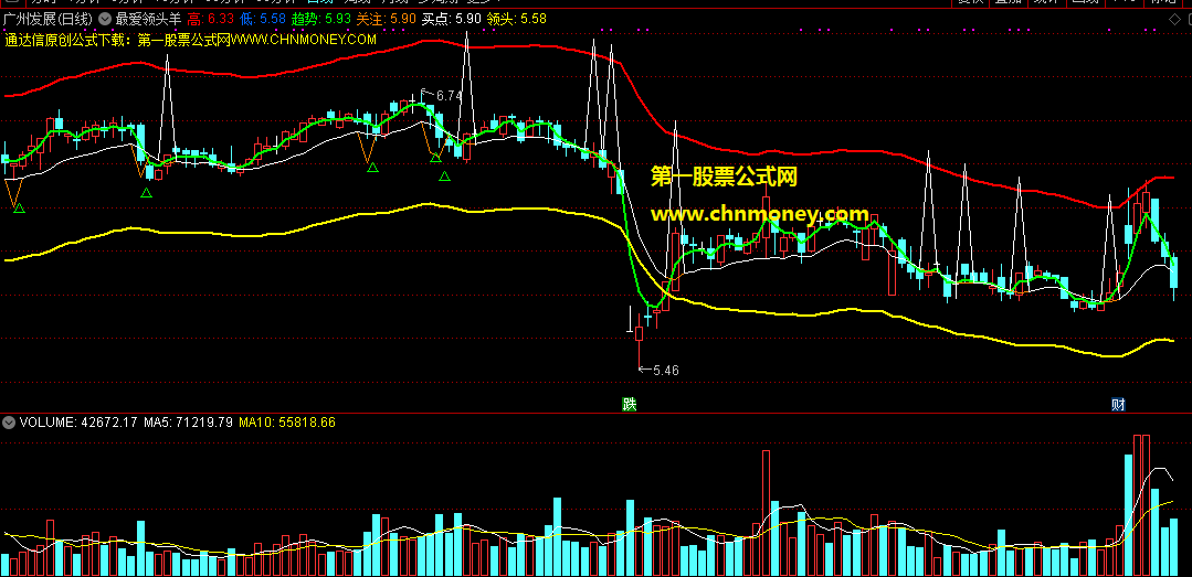 最爱领头羊指标（主图 通达信 贴图）短线可以趋势定战机，中线能够高低判走势！