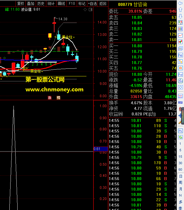 通达信弘音三金选股公式，只要结合个人习惯，配合均线系统成功率会很高！