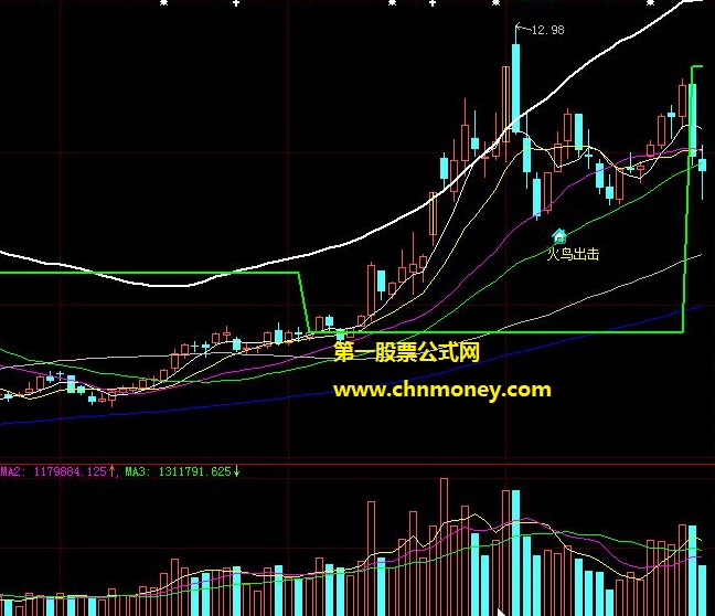 好用到被誉为炒短线好帮手的火鸟绝买主图公式
