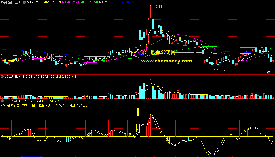 短线买卖副图无未来指标，非常适合玩短线的朋友用，可结合自己习惯再灵活优化！