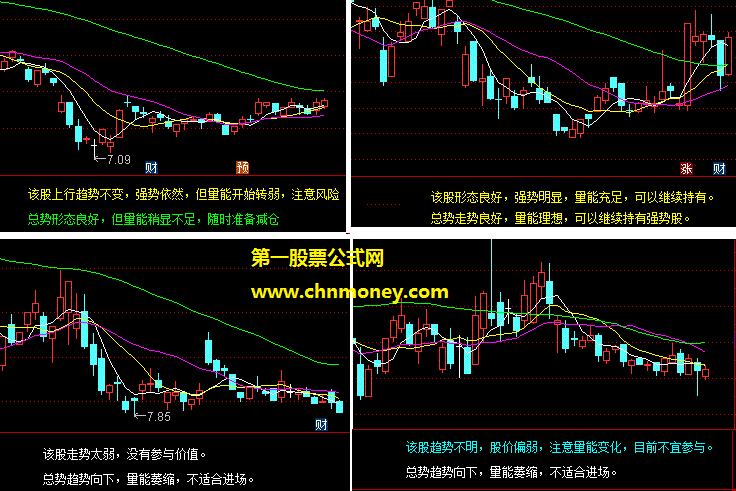 智能解盘指标(副图 通达信 贴图)绝对好用，用起来显得很简单的小白指标