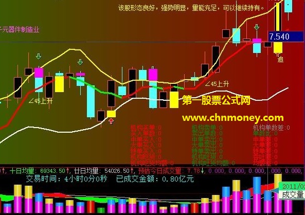 在原基础上增加了七处扩展的逐单成交量zdvol优化版副图公式