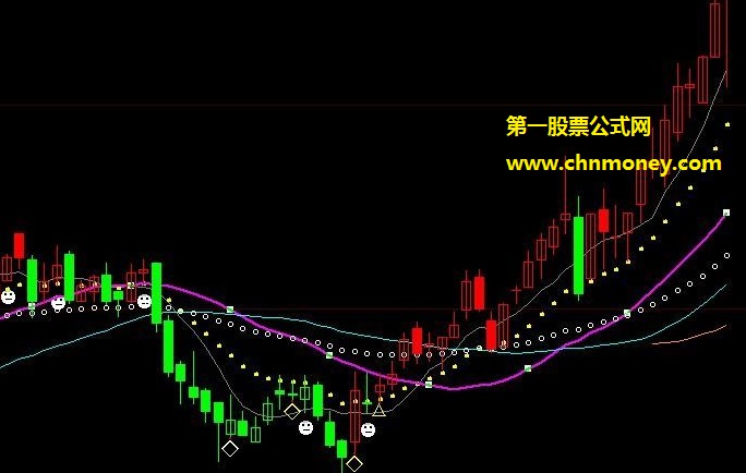 为具备基本k线知识的股友量身定制的多空停损点主图公式