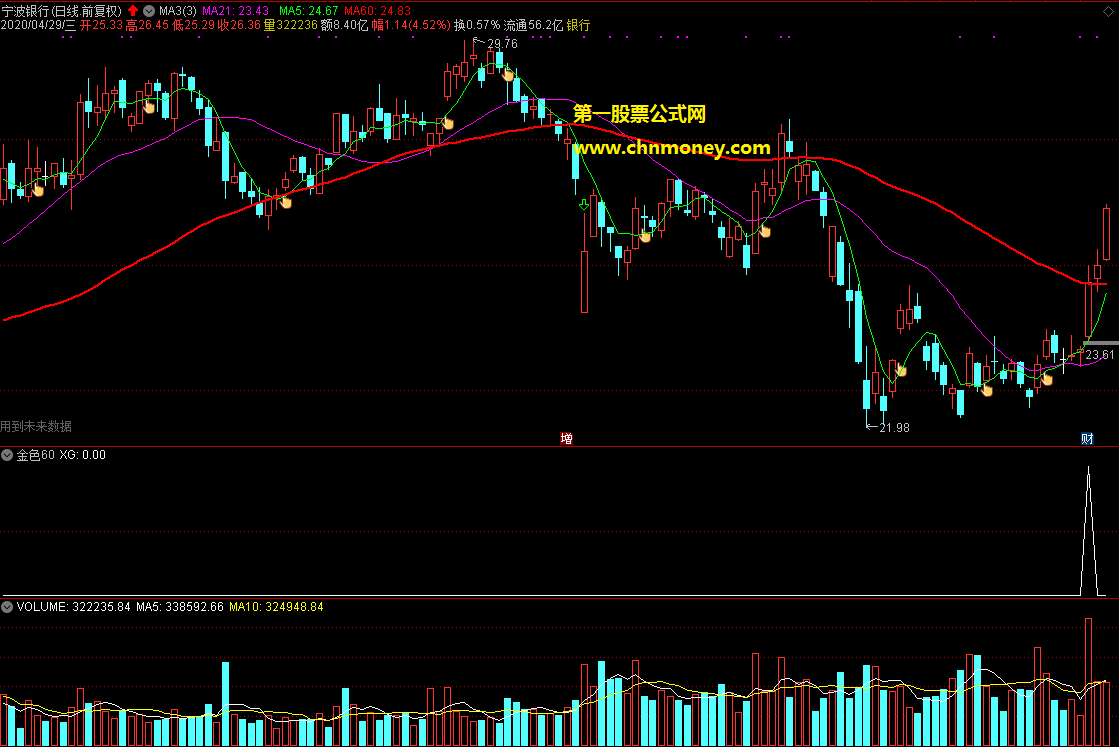 通达信金色60副图及选股公式，有简要原理说明，上线即杀不含糊超高胜率！
