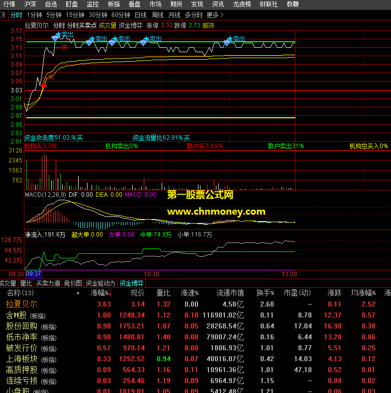 分时买卖点指标（主图 通达信 贴图）