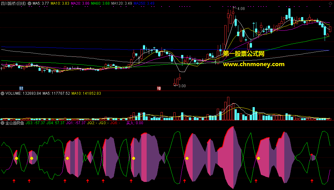金山趋势鱼副图指标，适合在小阳线时买入，当鱼尾消失时就必须平仓！