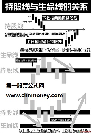 短线滚动交易主图附有详细用法介绍图片为大家释疑且源码不加密指标