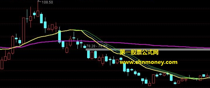 短线滚动交易主图附有详细用法介绍图片为大家释疑且源码不加密指标