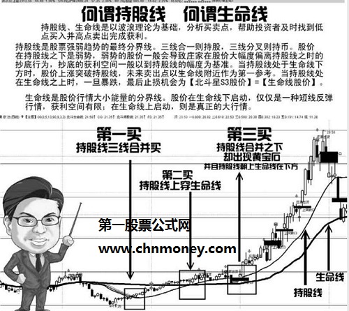 短线滚动交易主图附有详细用法介绍图片为大家释疑且源码不加密指标