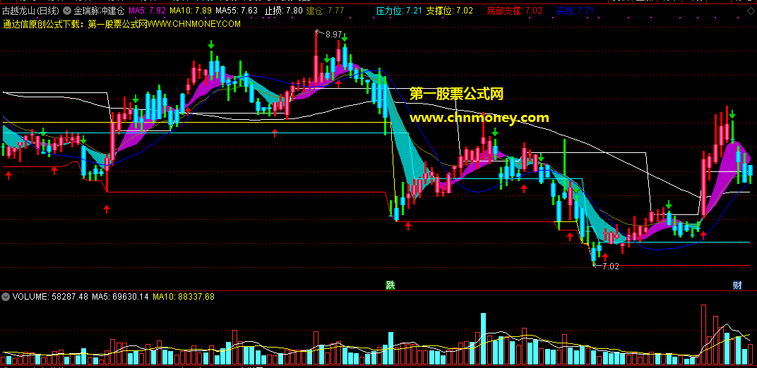 通达信金瑞脉冲建仓操盘主图公式