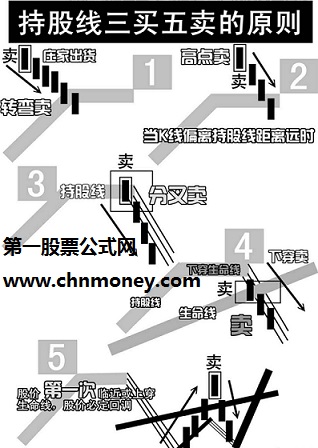 短线滚动交易主图附有详细用法介绍图片为大家释疑且源码不加密指标