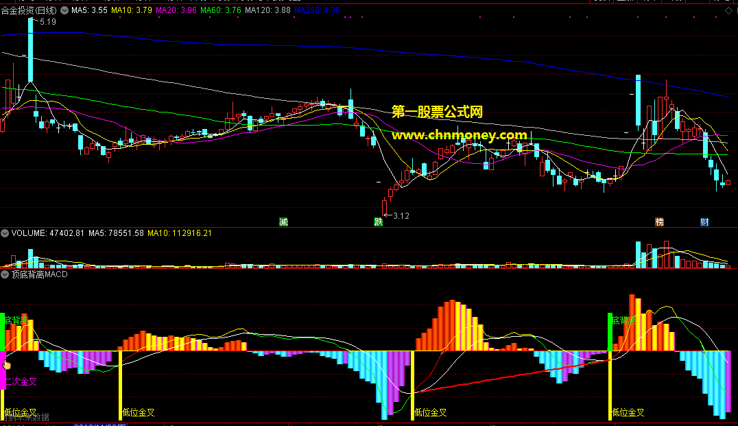 第一次来给大家共享:顶底背离macd指标（副图 通达信 贴图），低位金叉+底背离+顶背离，比较简单又实用！