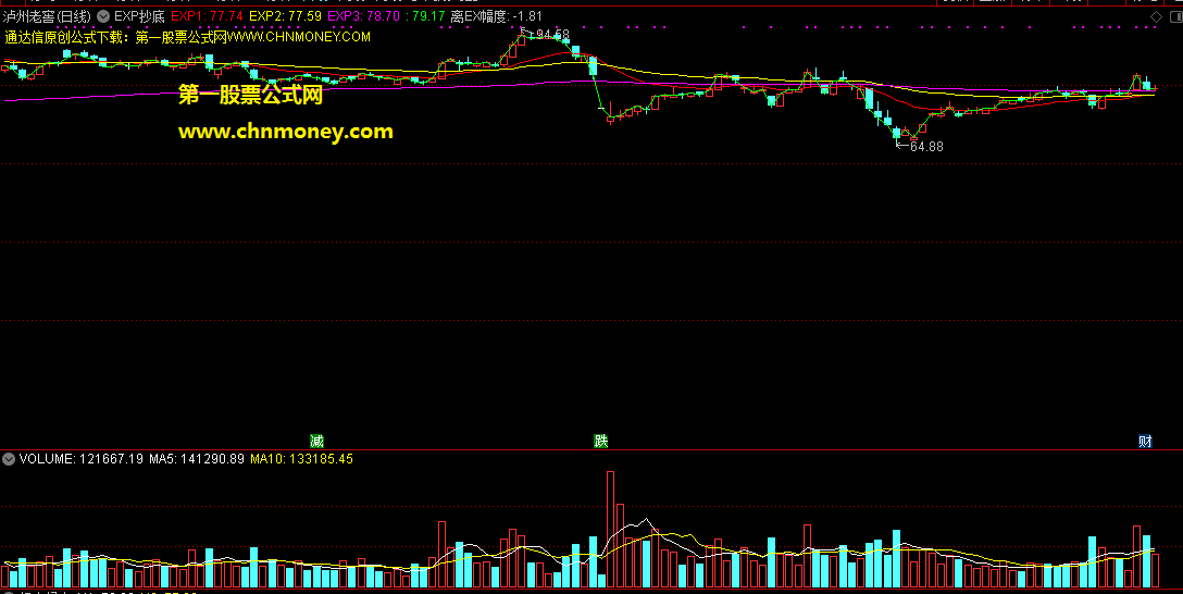 exp抄底主图指标,分仓操作抄底可十拿九稳,是应对跌跌不休股市的最好神器!