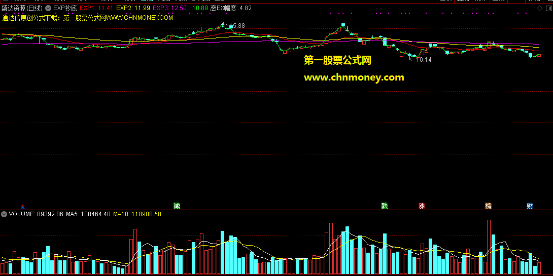 exp抄底主图指标,分仓操作抄底可十拿九稳,是应对跌跌不休股市的最好神器!