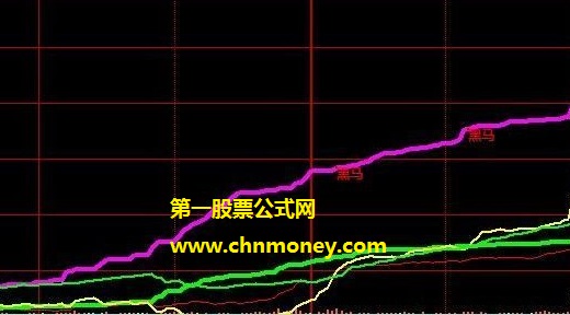 绝对会让你用得不错的早盘强势竞价强势股预选副图公式