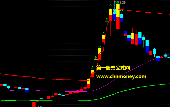 最实用高胜率涨停板打板指标配有截图源码无未来且完全加密指标