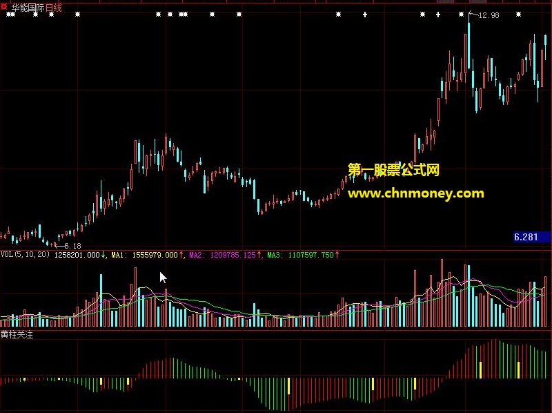 仿制过来用在大智慧level-2版上面的黄柱关注副图公式