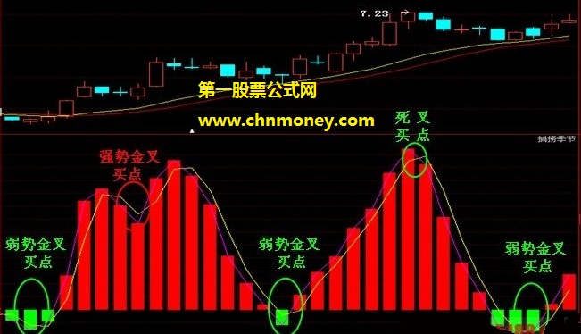 用紫线与黄线来区分短线买卖点操作的经传基础指标之捕捞季节附详细用法说明指标