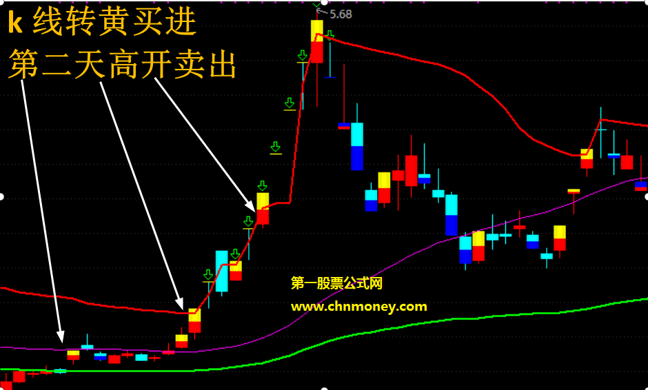 最实用高胜率涨停板打板指标配有截图源码无未来且完全加密指标