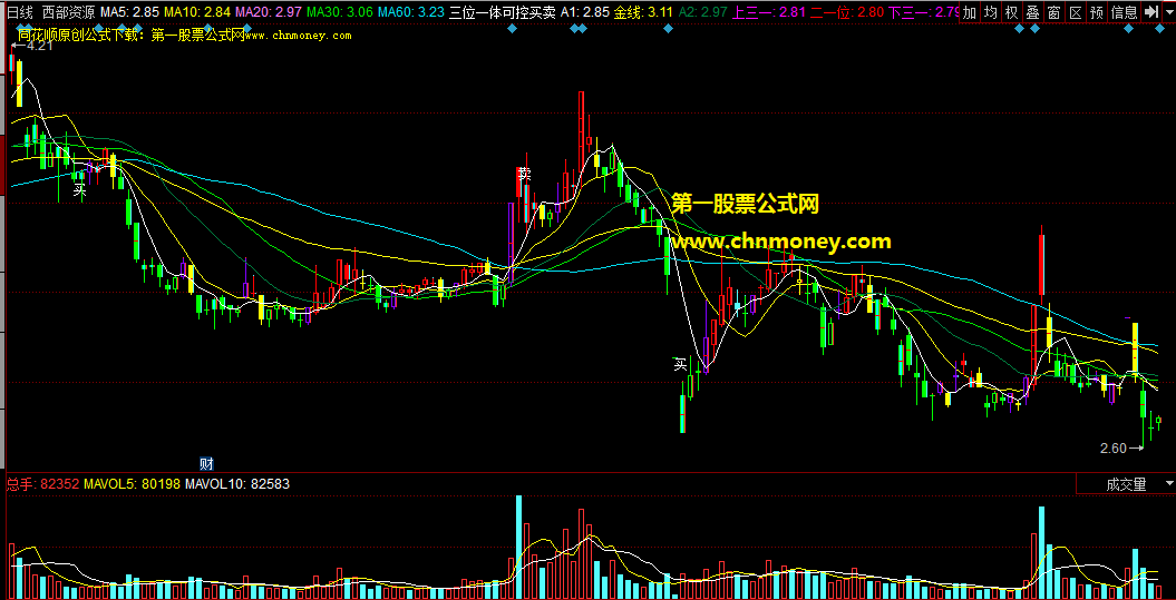 三位一体可控买卖均线主图