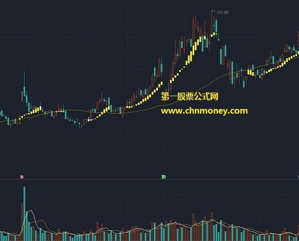 简洁主升浪指标（主图 通达信 贴图）无未来函数且配截图与源码分享