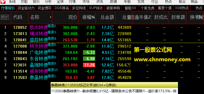 可转债概念和主营业务指标（主图 通达信 贴图）主图自定义数据文字添加源码分享