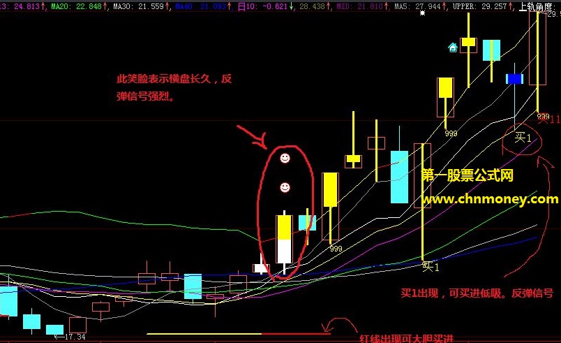 假期原创用来自己打板专用的横盘结束强烈反弹抄底主图公式