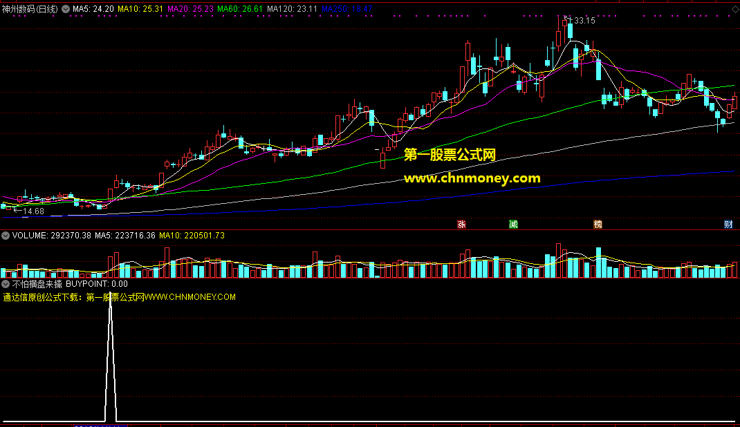 通达信不怕横盘来擒妖选股公式，将大牛股擒于启蒙阶段的好指标