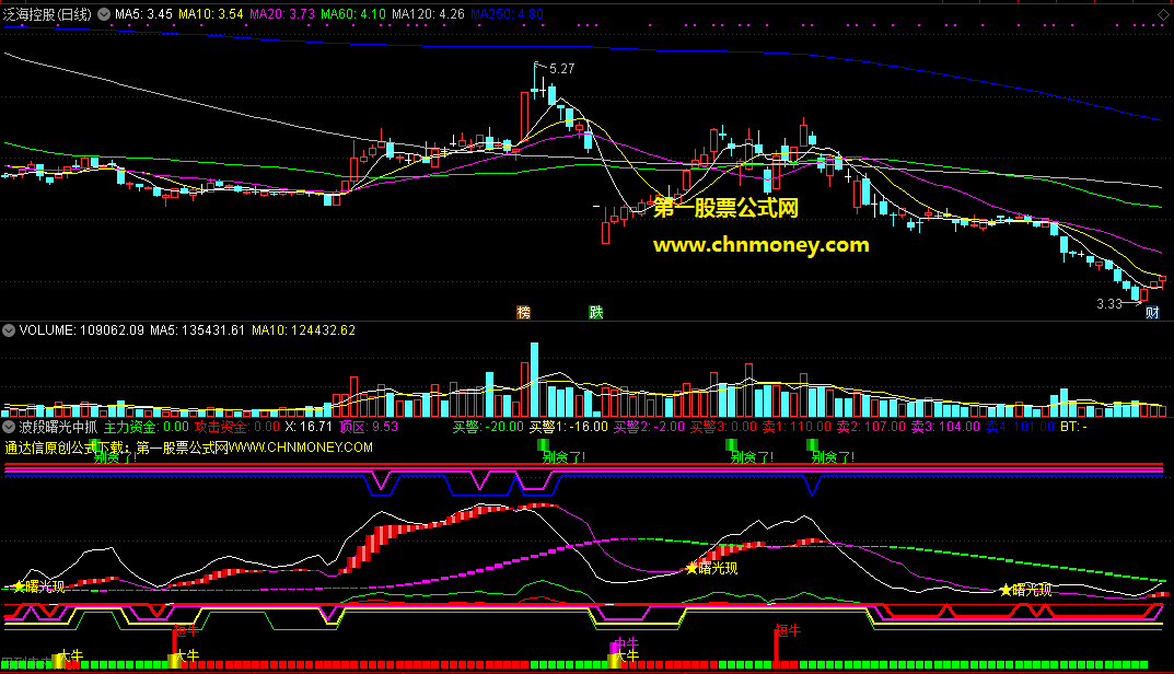 波段曙光中抓逍遥大牛副图指标，与rsi合用在低位捉牛反弹更加可靠