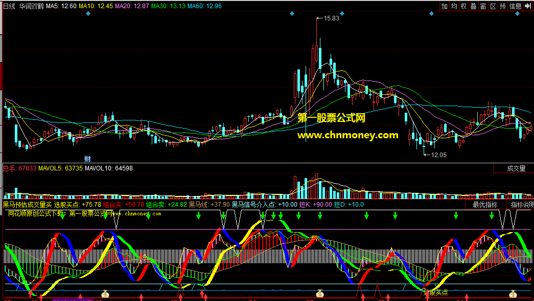黑马预估成交量买点