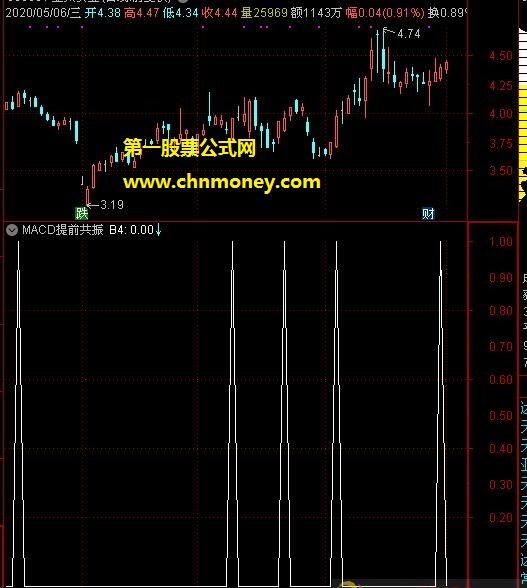 macd提前共振指标（副图 通达信 选股公式 贴图）效果还真心不错源码发帖