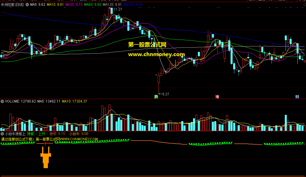 牛头信号出现就是买入机会的通达信小放牛持股上升选股公式