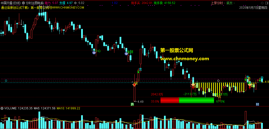 强大实用的分时主图指标,改编自某位老师的通达信公式,喜欢用手机盯盘的股民朋友可拿去