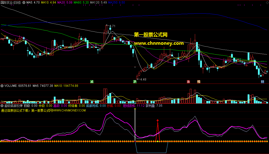 超级底部反弹拦截者副图指标,无未来函数做底部的短线投机就靠这个了!