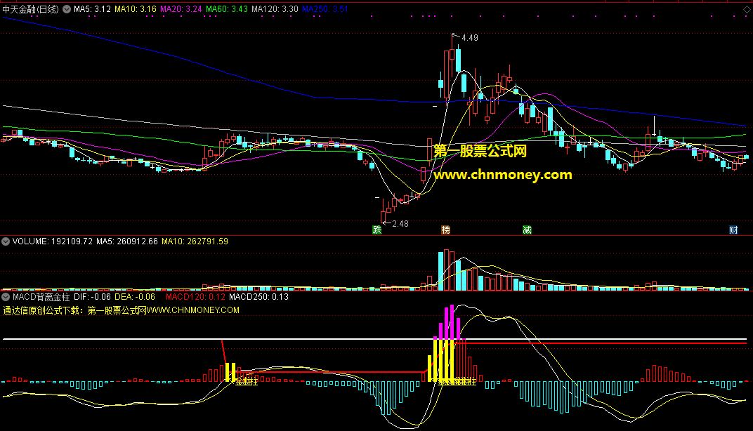 通达信macd金柱大牛背离启动选股公式