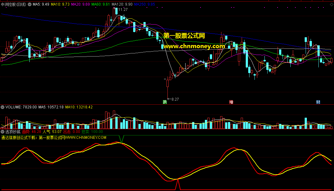 逃顶抄底指标（副图 源码 通达信 贴图）目前用着还很不错的指标