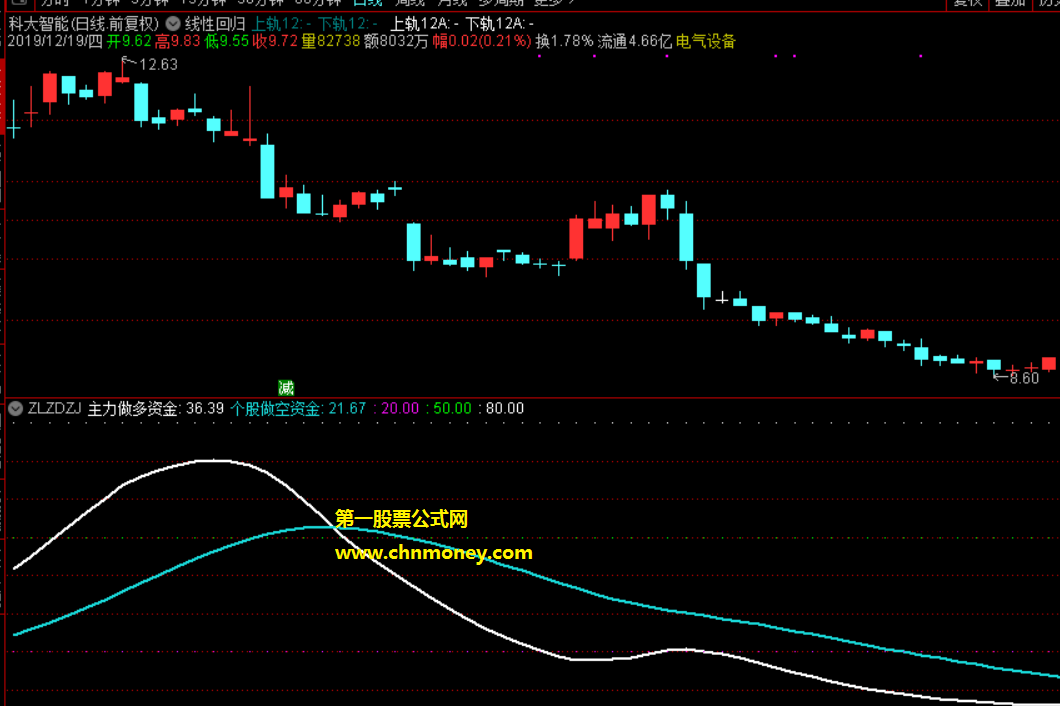 做多做空资金指标(副图 通达信 贴图）适合用做波段的参考直接给大家它的源码
