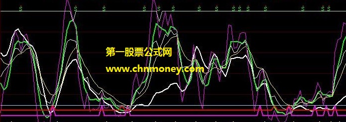 来自某大师需结合趋势一起用的并驾齐驱底部kdj共振出击副图公式