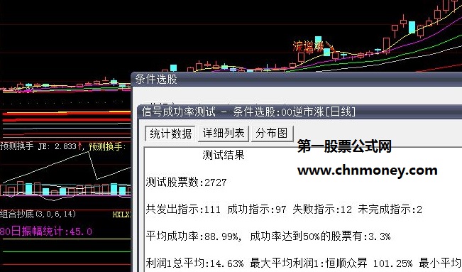 大盘下跌中让我选到五只涨停股票的主力护盘逆市上涨选股公式