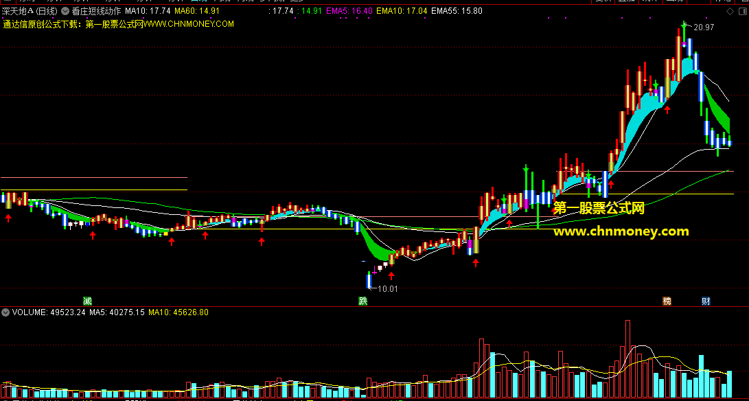 看庄短线动作定买卖主图指标，用颜色区分庄家短期的动作看图即知操作