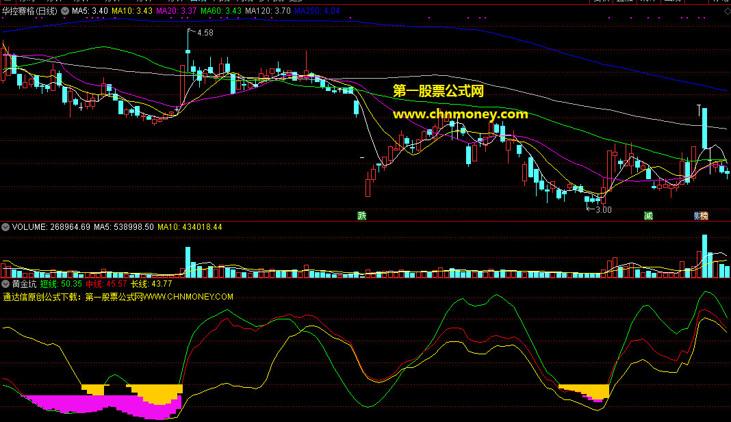 有短线中线长线三路信号的黄金坑指标（副图 通达信 贴图）源码无加密