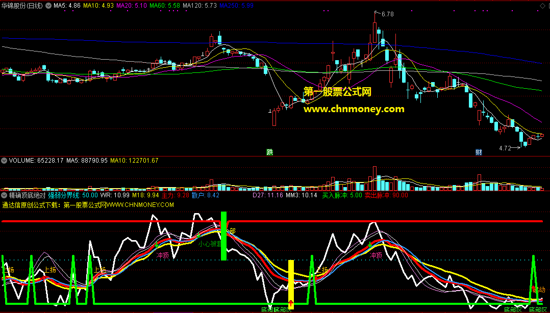 通达信精确顶底绝对控股信号选股公式