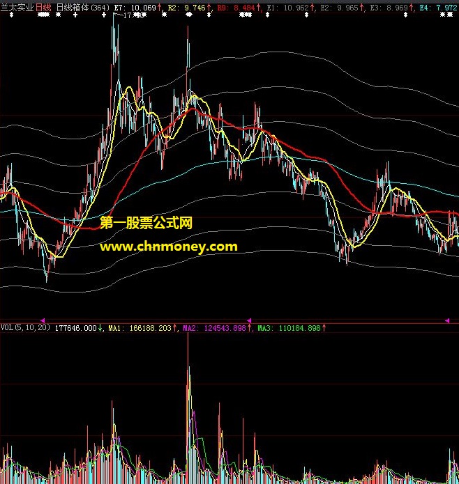 用九根趋势线来辅助判断走势的九合日线箱体主图公式